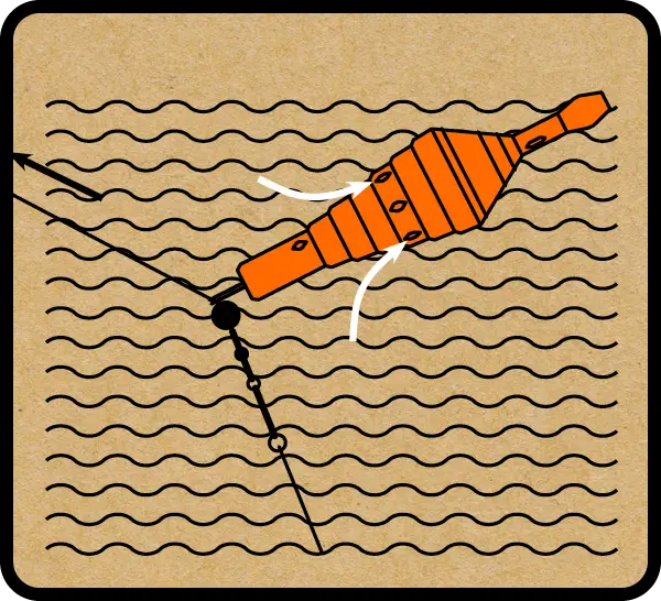 Clever Float Illustration Grundangeln ohne Blei absinken